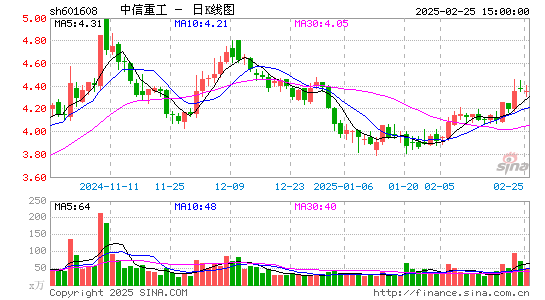 中信重工