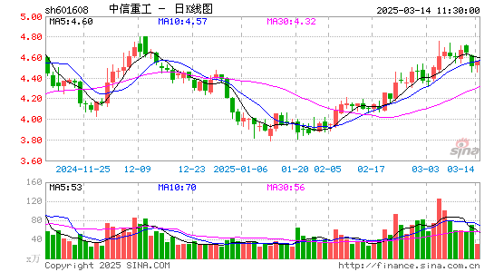 中信重工