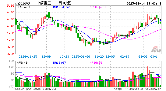 中信重工