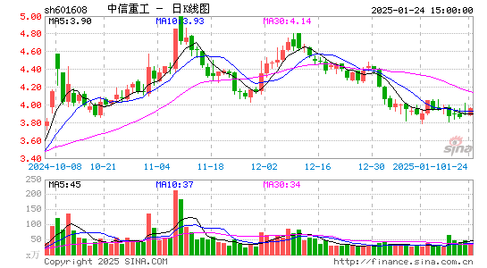 中信重工