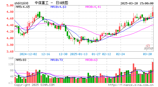 中信重工