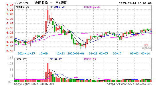 金田股份