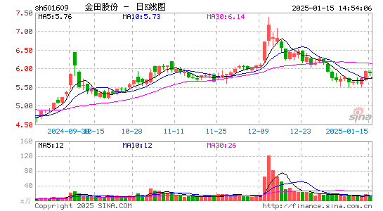 金田股份