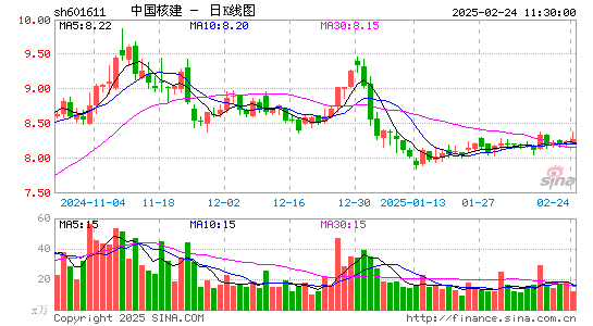 中国核建