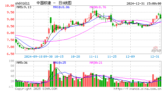 中国核建