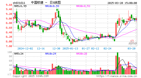 中国核建