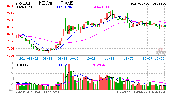 中国核建