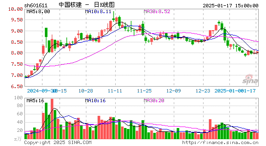 中国核建