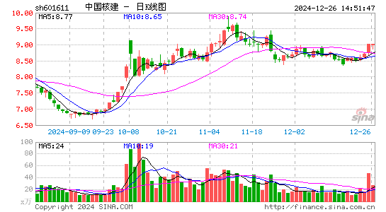 中国核建