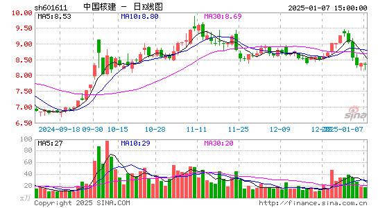 中国核建