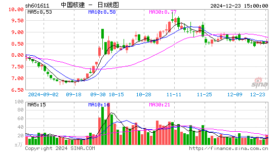 中国核建