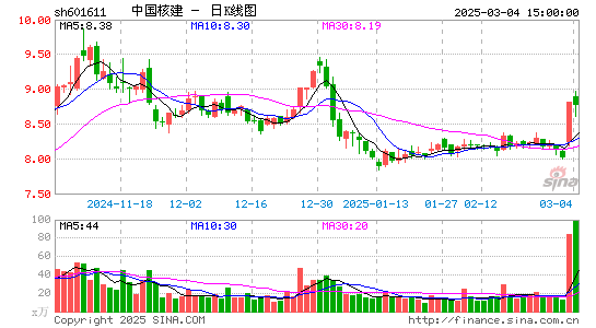 中国核建