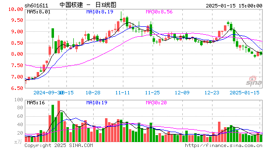 中国核建