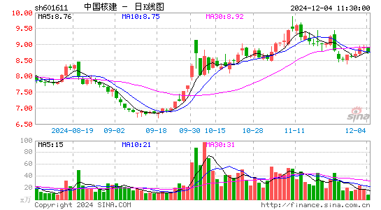 中国核建