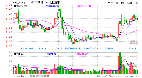 中国核建