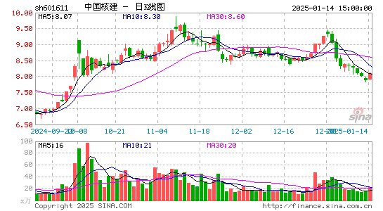 中国核建