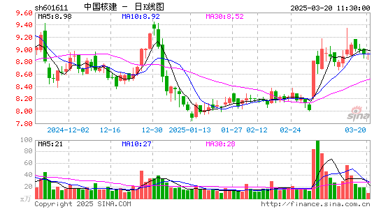 中国核建