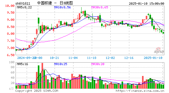 中国核建