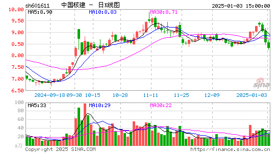 中国核建