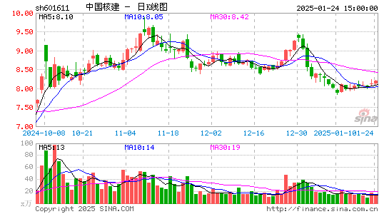 中国核建