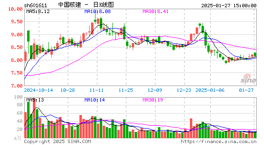 中国核建