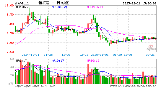 中国核建