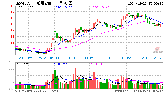 明阳智能