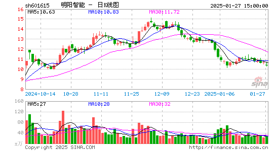 明阳智能