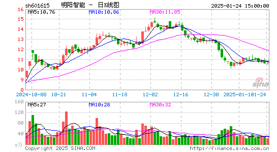 明阳智能