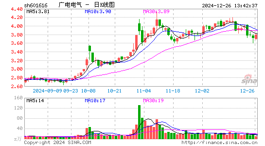 广电电气