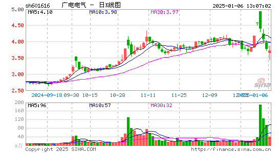 广电电气