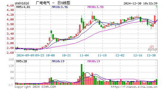 广电电气