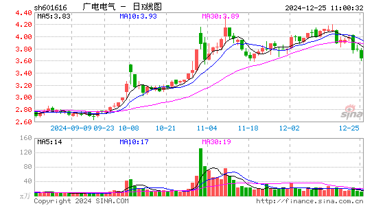 广电电气