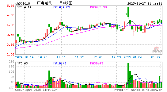 广电电气