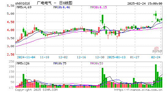 广电电气