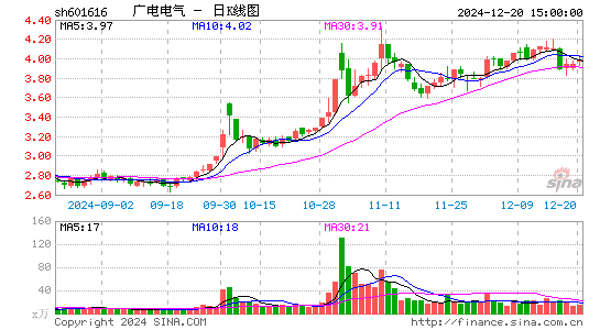 广电电气