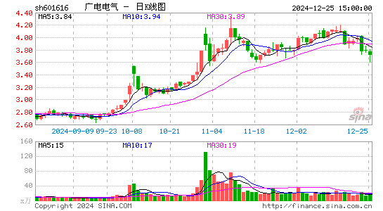 广电电气