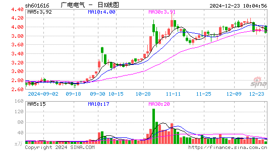 广电电气