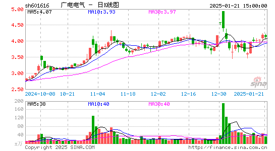 广电电气