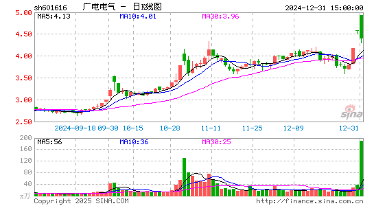 广电电气