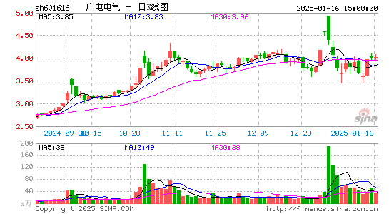 广电电气