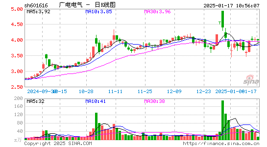 广电电气