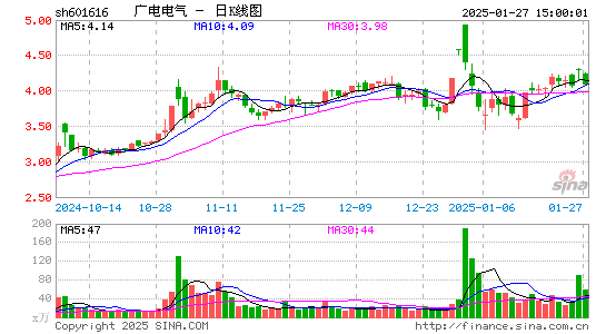 广电电气