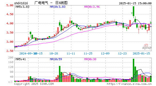 广电电气