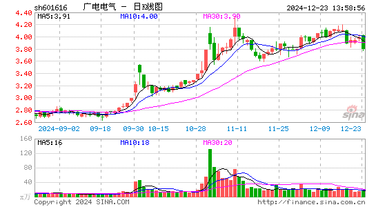 广电电气