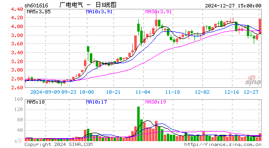 广电电气