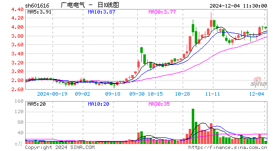 广电电气