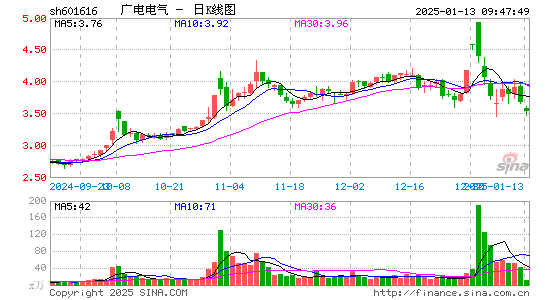 广电电气