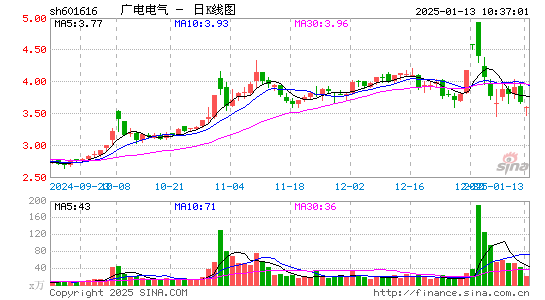 广电电气