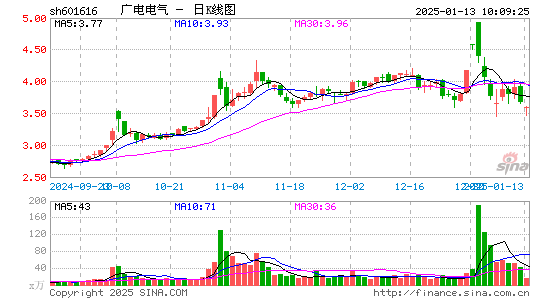 广电电气